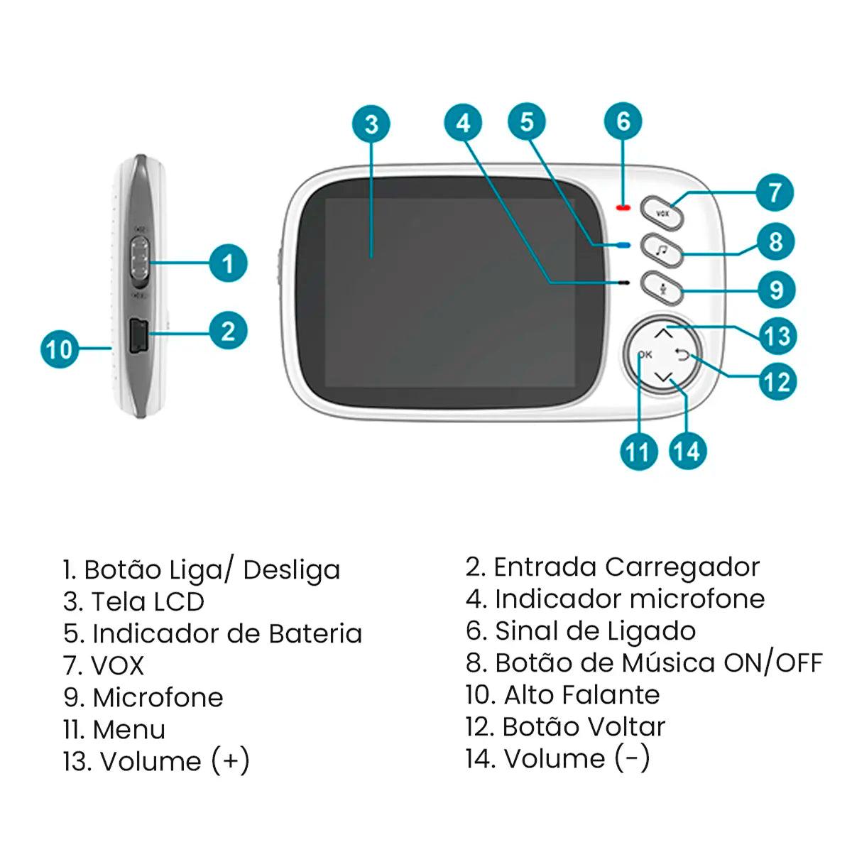 BabaEletronicaPortatilBabyGuard1