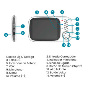 BabaEletronicaPortatilBabyGuard1